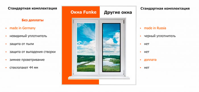 преимущества профиля Функе преимущества профиля Функе
