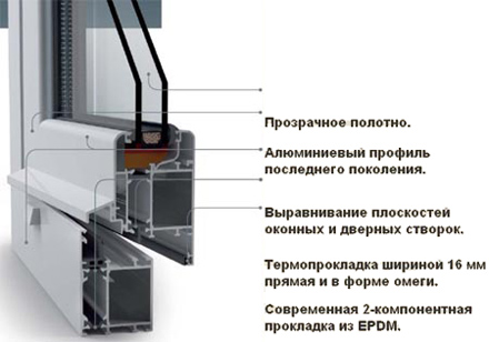 Конструкции Конструкция