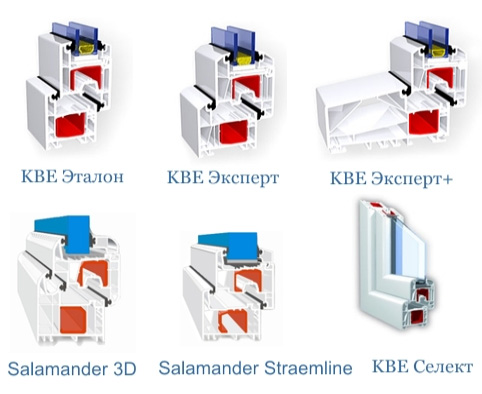 Сравнение оконных профилей KBE и Salamander Сравнение оконных профилей KBE и Salamander