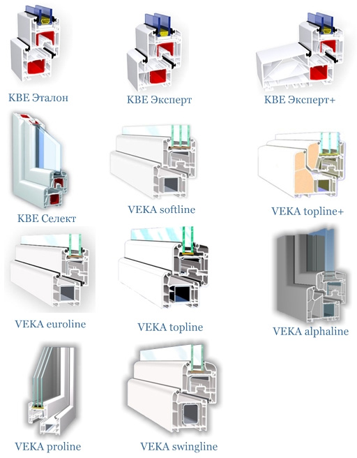 Сравнение оконных профилей KBE и VEKA Сравнение оконных профилей KBE и VEKA