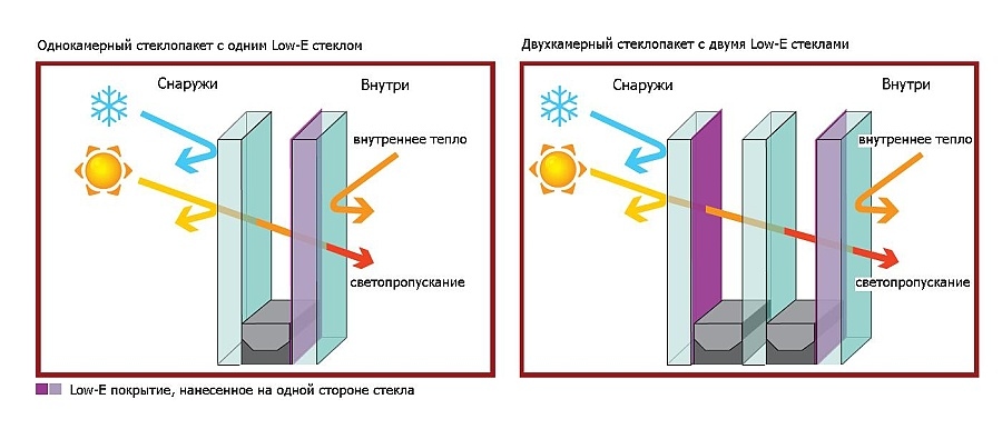Стеклопакеты в Москве Стеклопакеты в Москве